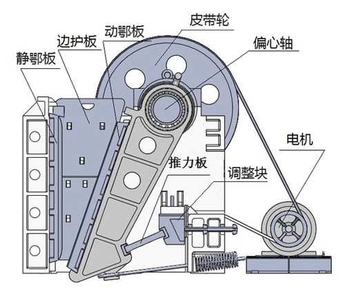 颚式破碎机结构