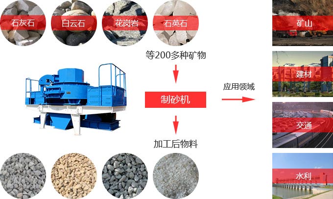 红星新型制砂机物料适用范围