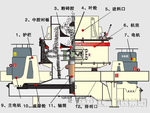 立轴冲击式制砂机结构