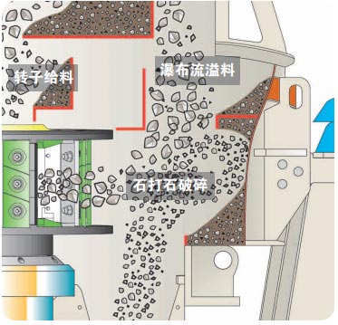 玄武岩制砂机(石打石原理)