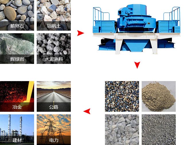 红星新型制砂机物料适用范围