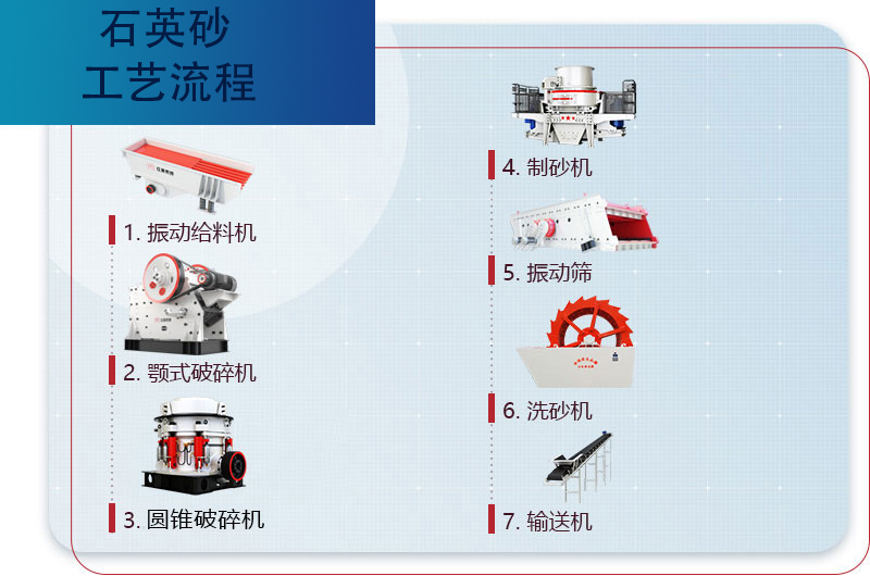 石英砂生产工艺流程图