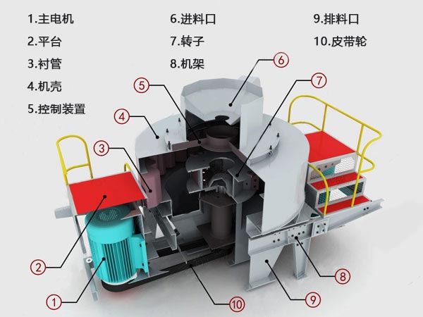 制砂机内部结构展示