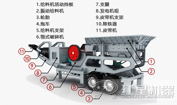 新型车载破石机结构图