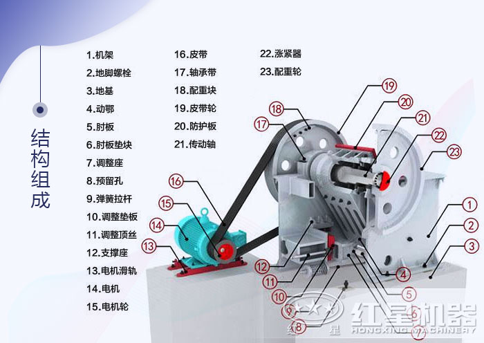 细碎鄂式破碎机结构