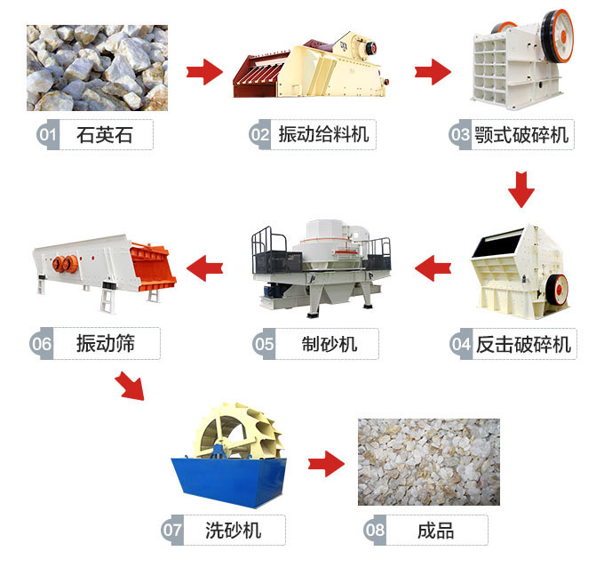 制砂工艺流程