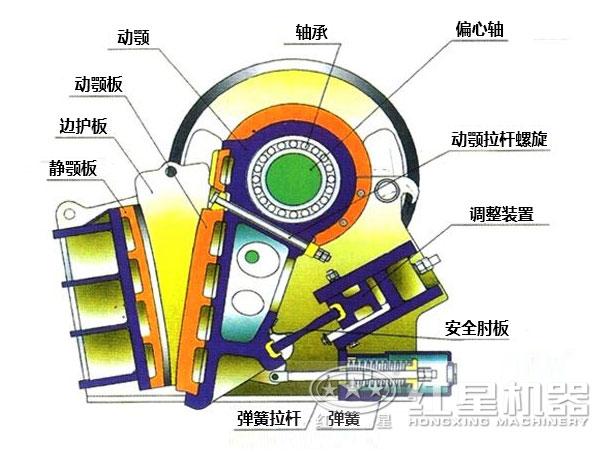 颚式制砂机结构图