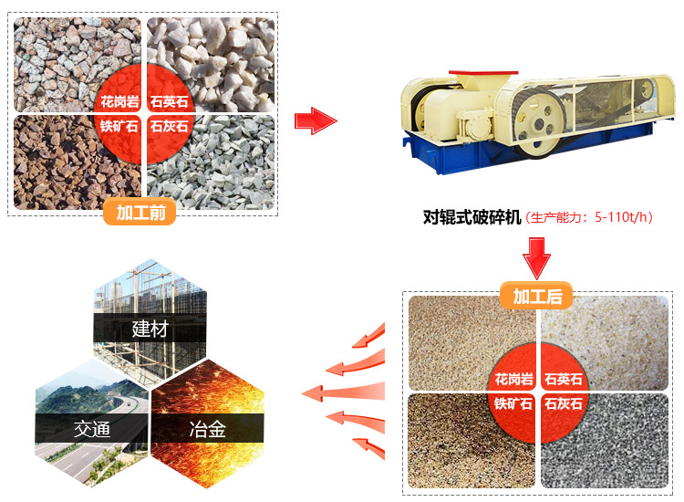 对辊式破碎机应用范围