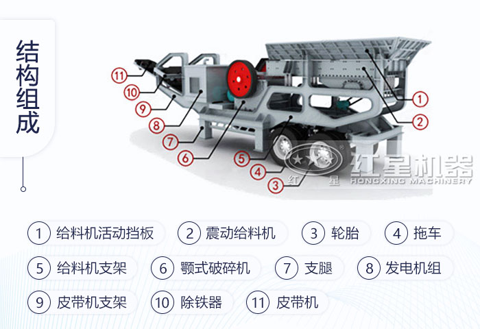 移动式石头破碎机结构