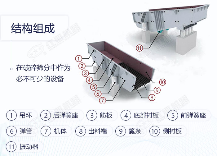 振动给料机结构图