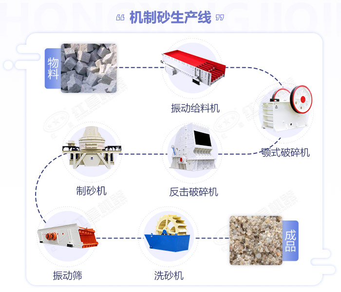 石头制砂生产线流程