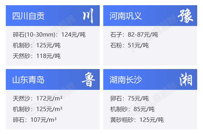 不同规格的砂石价格表