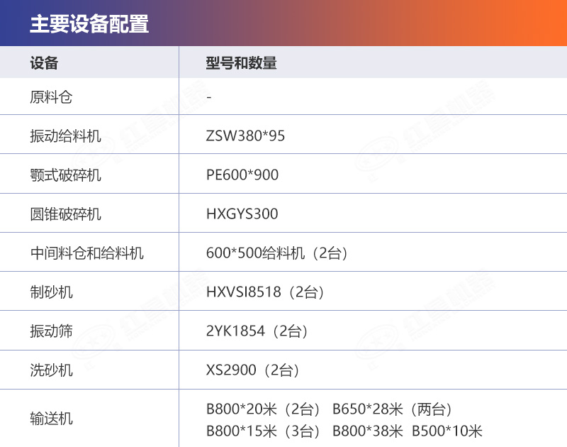 设备配置详情列表