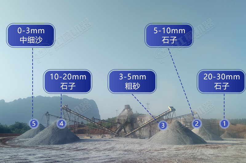 一条生产线可生产出不同规格的石子