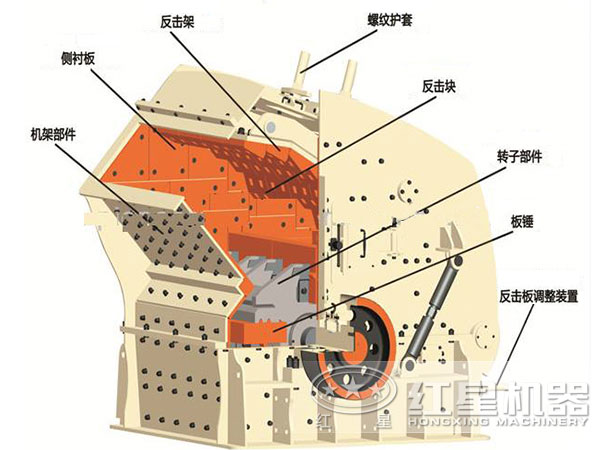 反击式制砂机结构细节展示