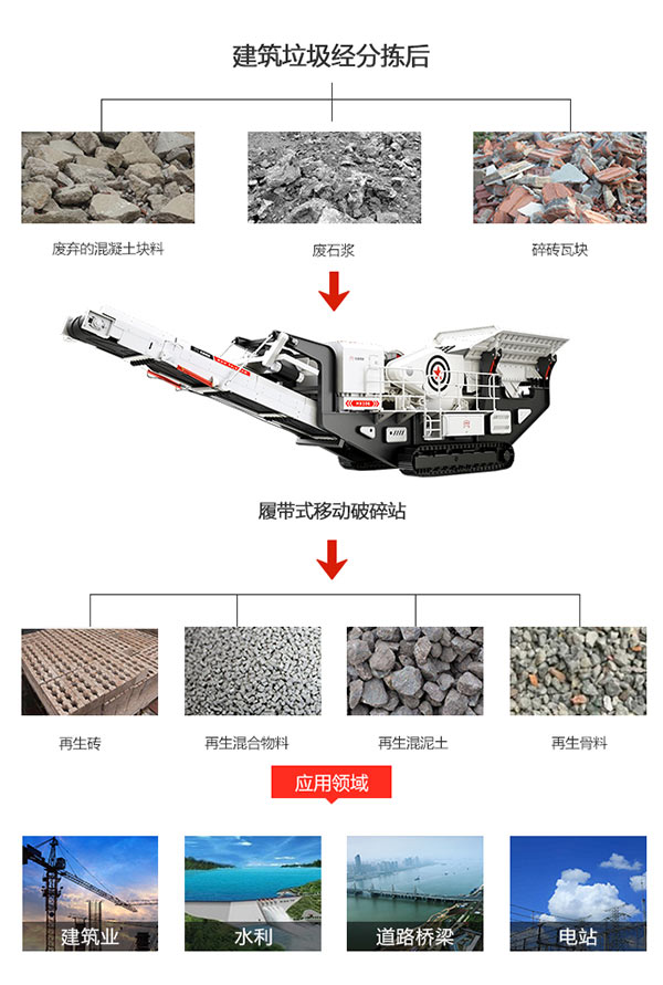 建筑垃圾移动破碎站应用在建筑垃圾处理中