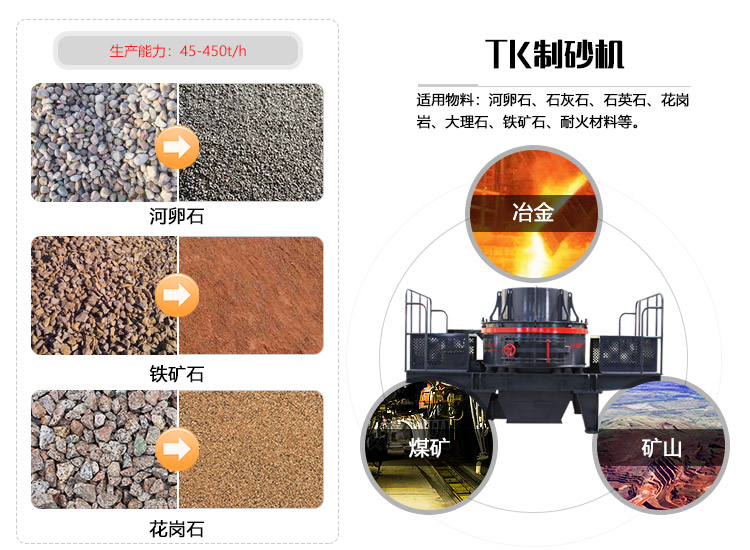 制砂机产量影响因素