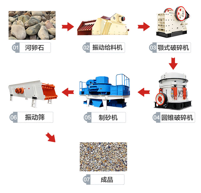 湖南娄底时产100吨制砂生产线工艺流程