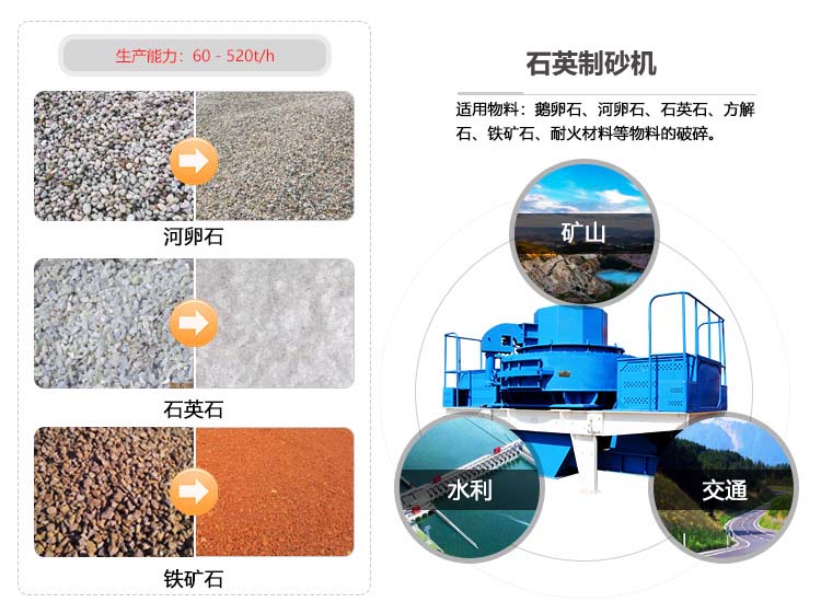 石英砂冲击式制砂机应用范围