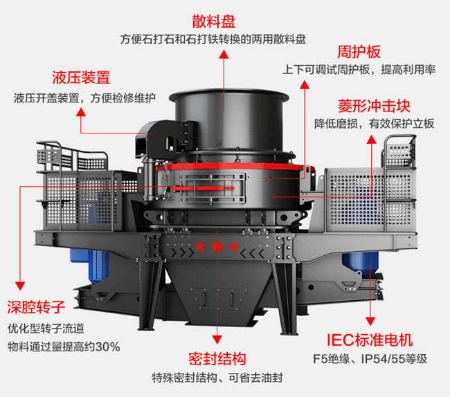 方解石制砂机结构