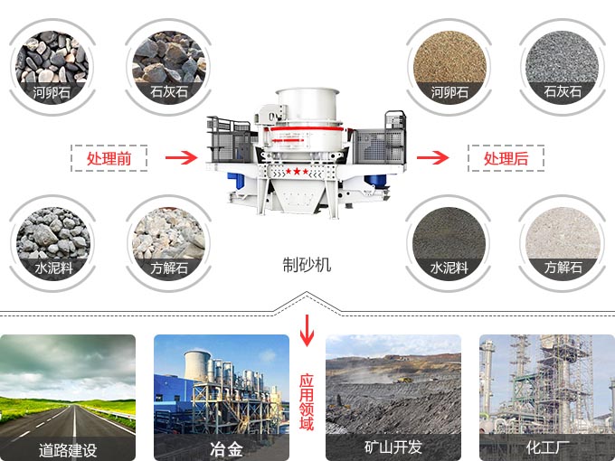 第六代制砂机应用范围