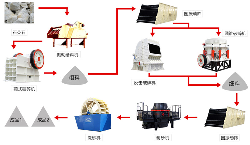 石英石加工流程图展示