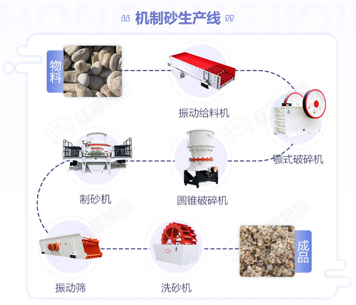 干法机制砂生产线工艺流程