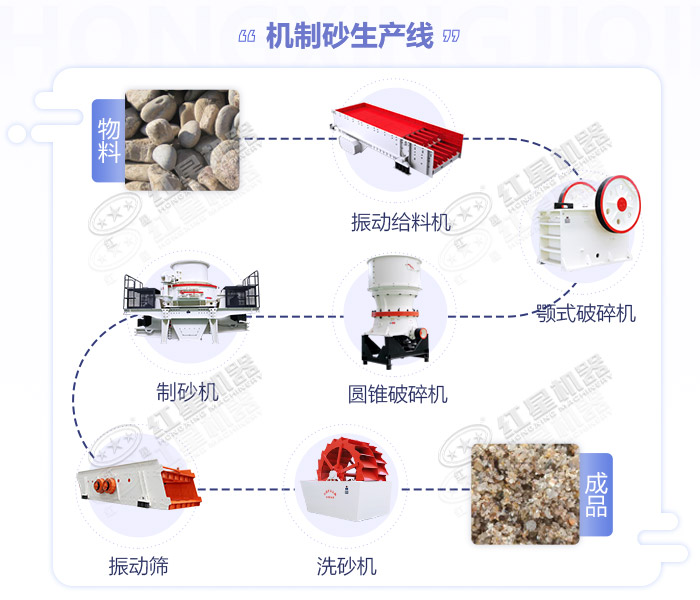 硬岩物料的制砂加工流程图展示