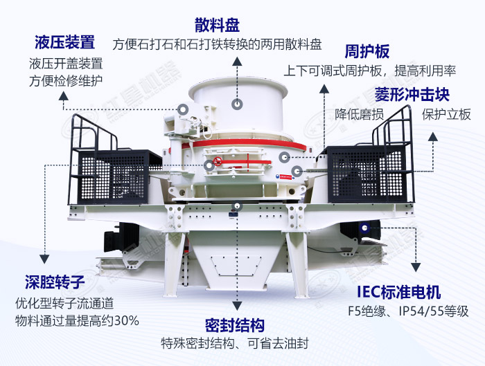 石英制砂机内部结构图