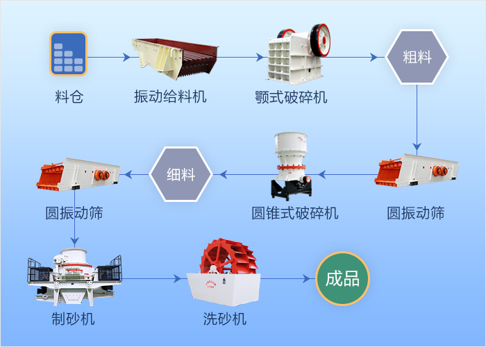 ku游登录平台
配置